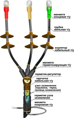 Муфта кабельная концевая 10КНТп-3х(70-120) Нева-Транс Комплект 22020023