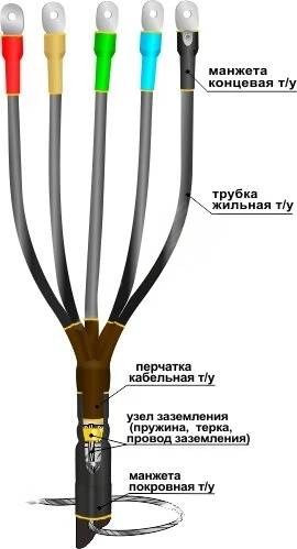 Муфта кабельная концевая 1ПКВТпб-5х(70-120) Нева-Транс Комплект 22020220