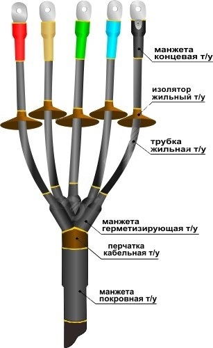 Муфта кабельная концевая 1ПКНТп-5х(35-50) Нева-Транс Комплект 22020123