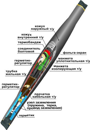 Муфта кабельная соединительная 10СТп(тк)-3х(70-120) с соединителями болтовыми Нева-Транс Комплект 22010011 Нева-Транс Комплект 22010011