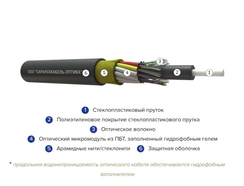 Кабель волоконно-оптический ОКМС-8(G.652.D) 7кн СарансккабельОптика 00-00010502